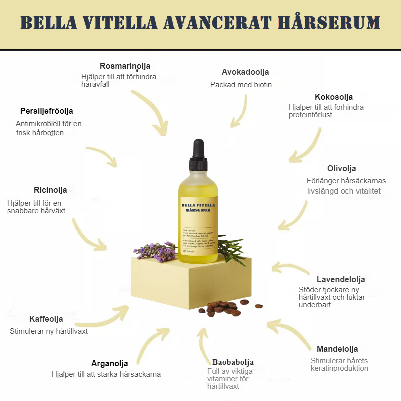 Avancerat Multi-Hårserum | Argan Mandel Lavendel